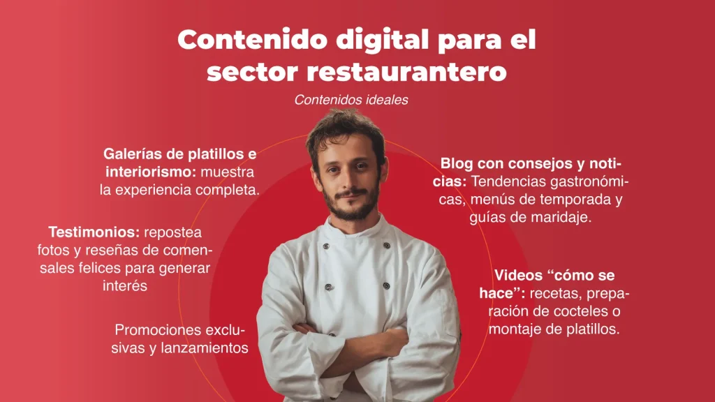 Cómo-aplicar-estrategias-de-marketing-para-el-sector-restaurantero-con-redes-sociales-e-inteligencia-artificial-seccion-amarilla-publicidad-anuncios-blog-mexico-2
