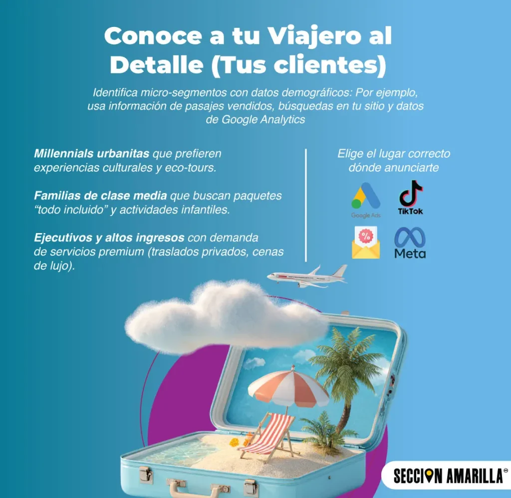 promociones-turisticas-verano-2025-playa seccion amarilla blog infografía anuncios publicidad sitios web