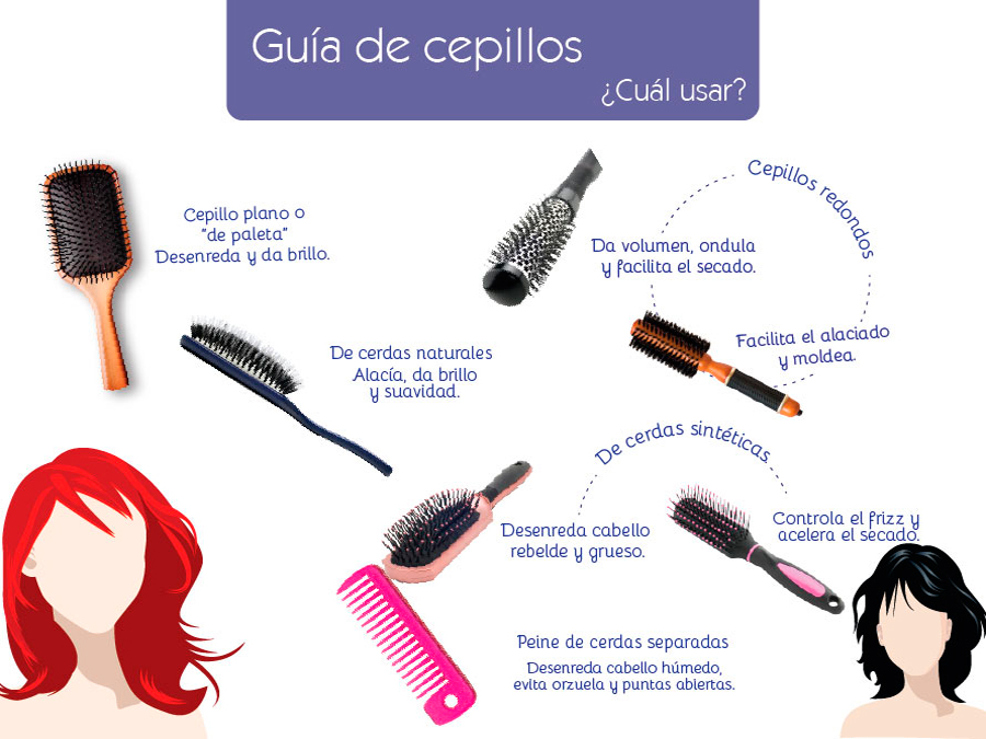 Guía de cepillos ¿Cuál elegir?