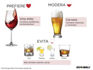 Bebidas alcohólicas que “no” te suben de peso