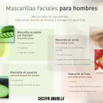 Mascarillas faciales para hombres