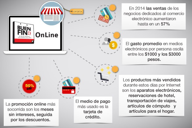 El Buen Fin, oportunidad para el e-commerce