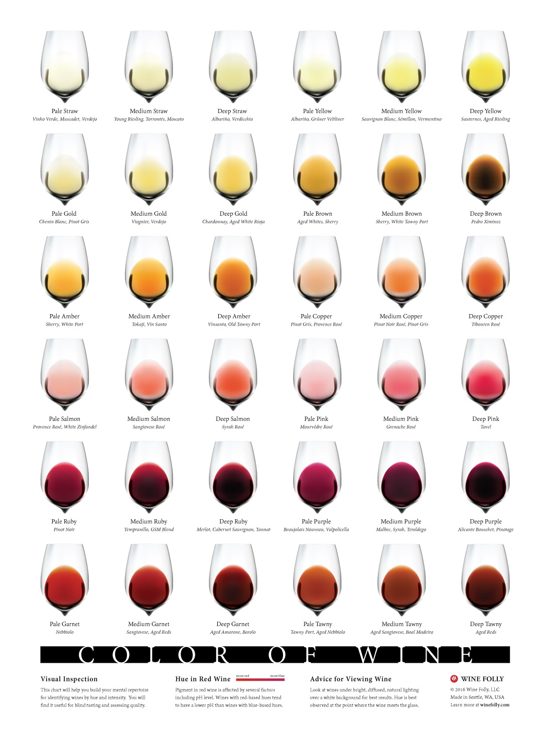 Infografía sobre el color del vino