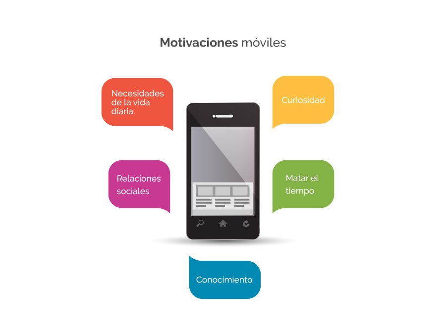 motivaciones-moviles