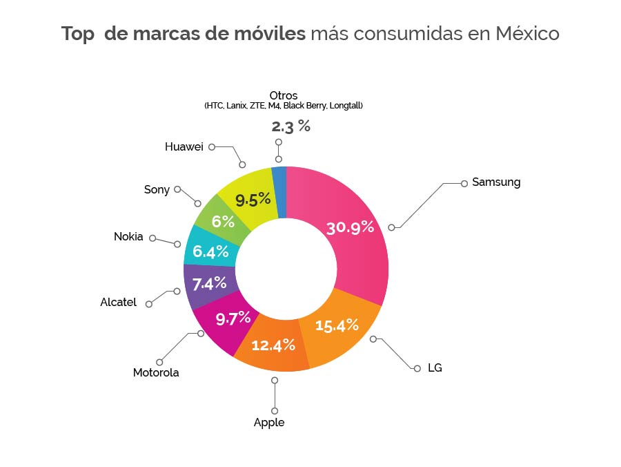 top-de-marcas