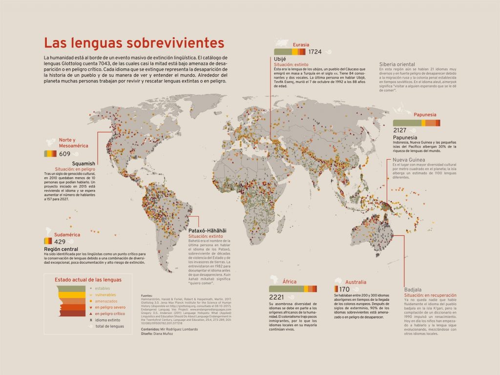 Imagen de la Revista de la Universidad de México