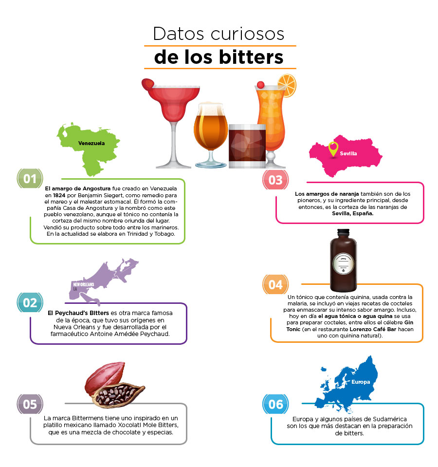 Bitters, datos sobre ellos