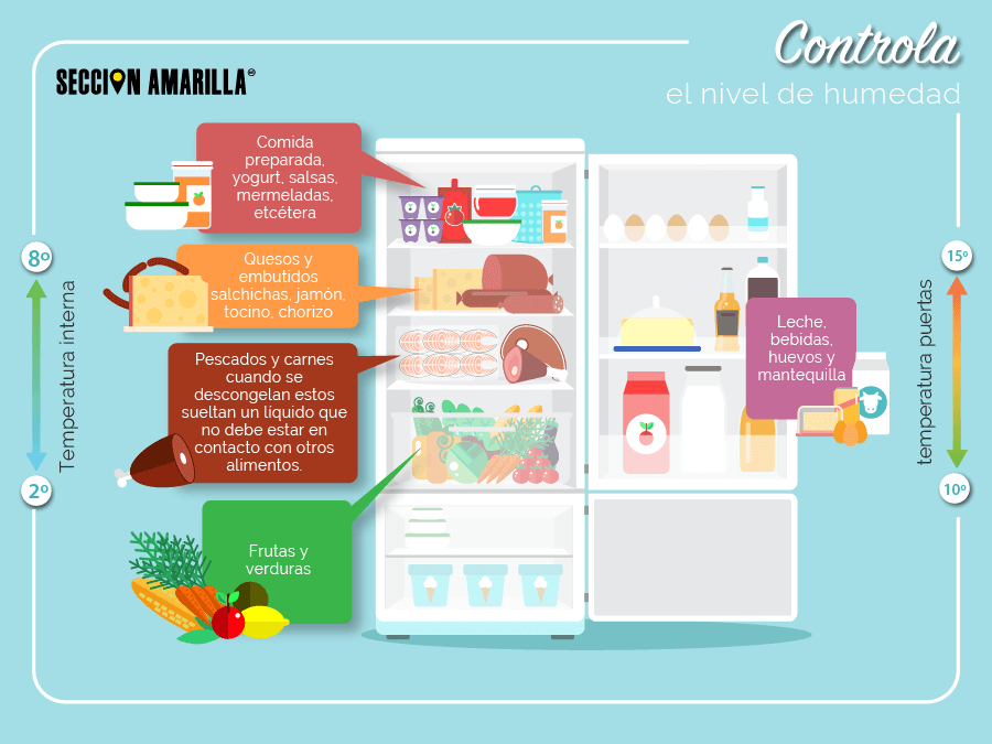 Consejos para refrigerar y congelar tus alimentos