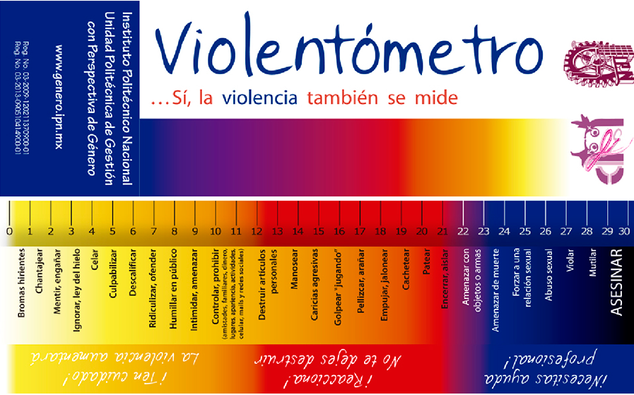 Cómo detectar la violencia de género