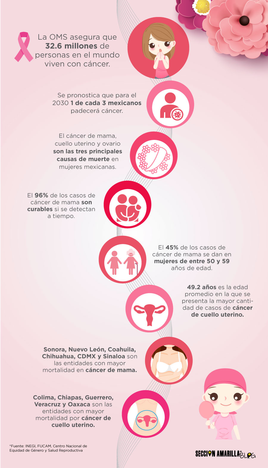 mujeres con cáncer