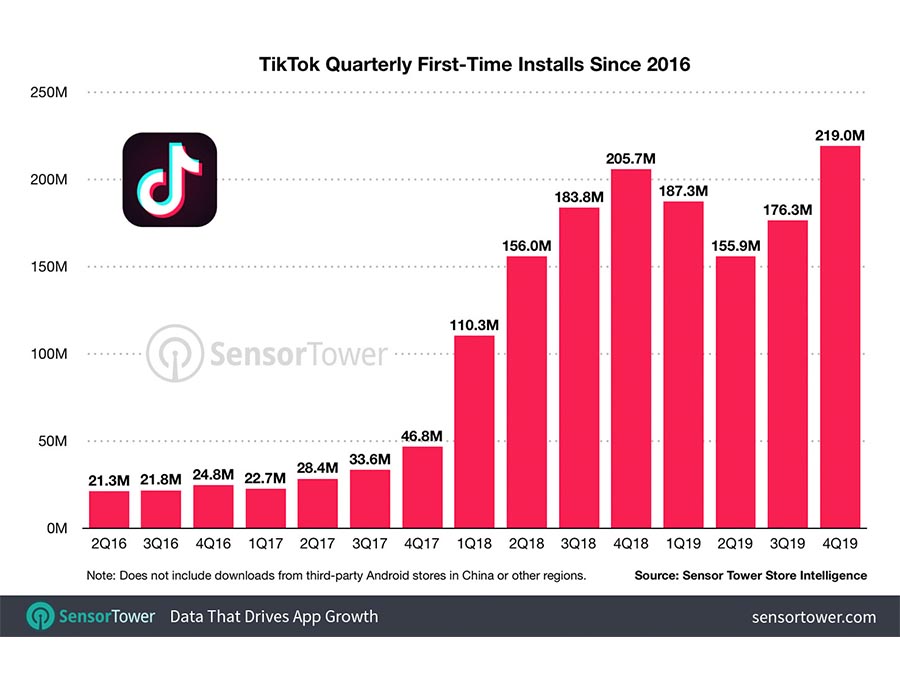 numero-de-descargas-de-tiktok-en-el-mundo