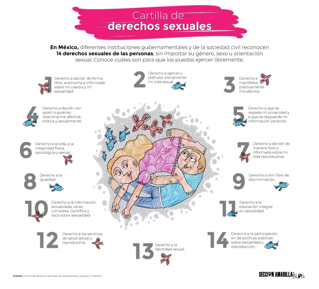 infografía sobre cartilla de derechos sexuales mexico Derecho a decidir de forma libre, autónoma e informada sobre mi cuerpo y mi sexualidad. Derecho a ejercer y disfrutar plenamente mi vida sexual. Derecho a manifestar públicamente mis afectos. Derecho a decidir con quién o quiénes relacionarme afectiva, erótica y sexualmente. Derecho a que se respete mi privacidad y a que se resguarde mi información personal. Derecho a la vida, a la integridad física, psicológica y sexual. Derecho a decidir de manera libre e informada sobre mi vida reproductiva. Derecho a la igualdad. Derecho a vivir libre de discriminación. Derecho a la información actualizada, veraz, completa, científica y laica sobre sexualidad. Derecho a la educación integral en sexualidad. Derecho a los servicios de salud sexual y reproductiva. Derecho a la identidad sexual. Derecho a la participación en las políticas públicas sobre sexualidad y reproducción