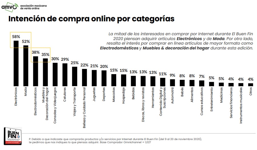 intencion de compra en el buen fin amvo