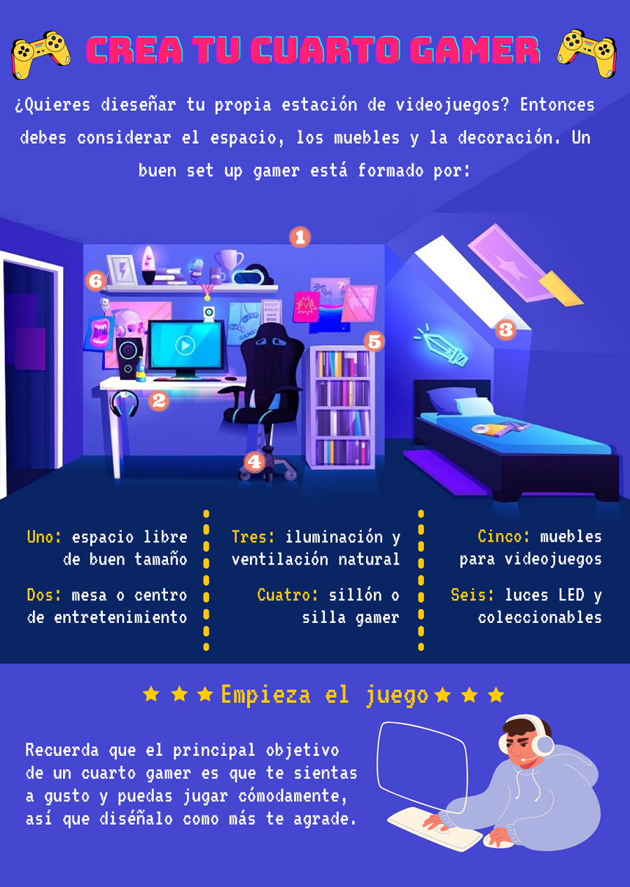 infografía sobre crear un cuarto gamer silla gamer