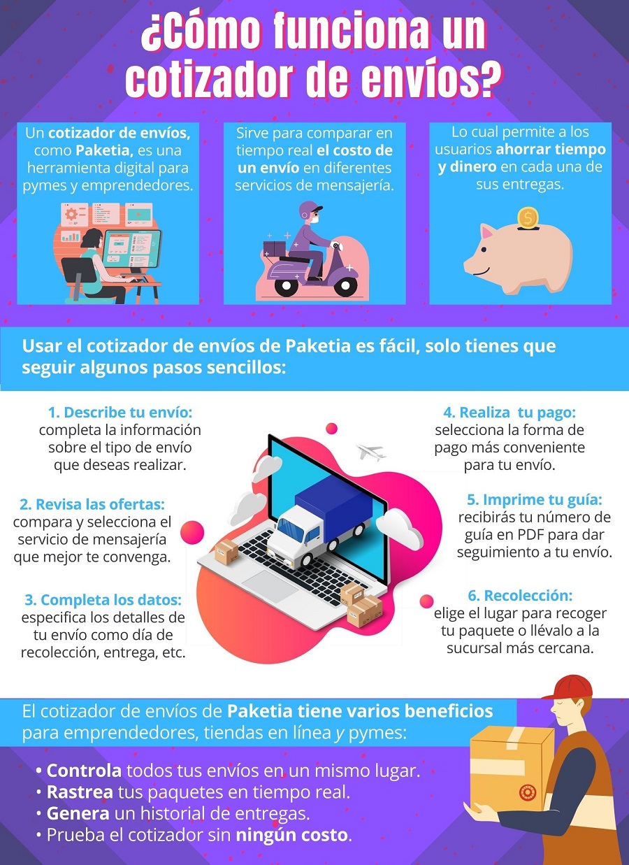 infografia sobre como usar un cotizador de envios de paketia elije, compara cotiza de manera gratuita el costo de una entrega