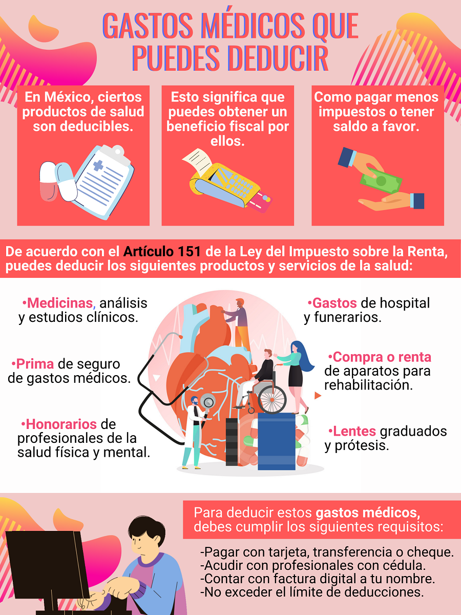 infografía sobre gastos medicos deducibles en la declaracion anual ante el SAT